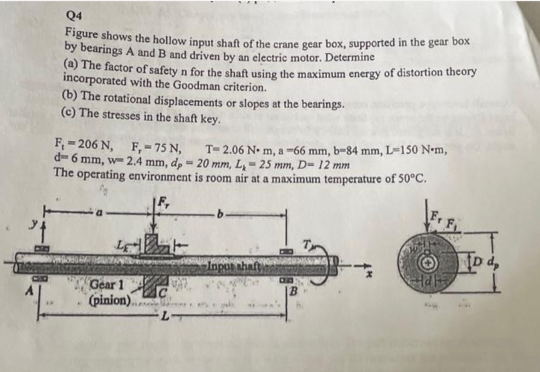 Q 4 Figure shows the hollow input shaft of the