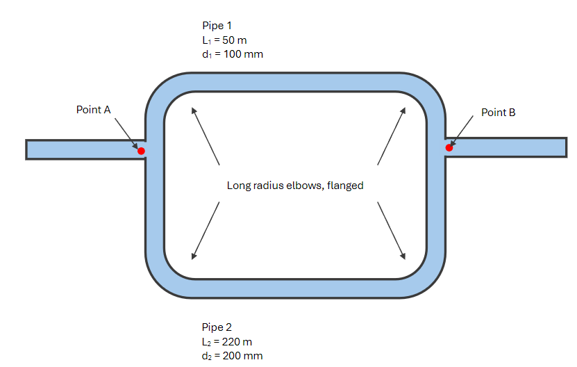 Consider the pipe network shown below containing