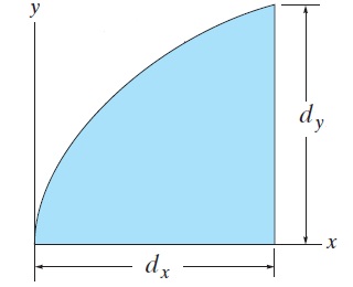 In ( Figure 1 ) , dxdx = dydy = 4 . 3 in . in .