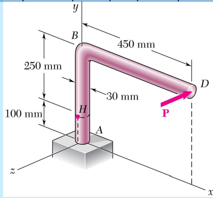 A force P is applied as shown in the figure.