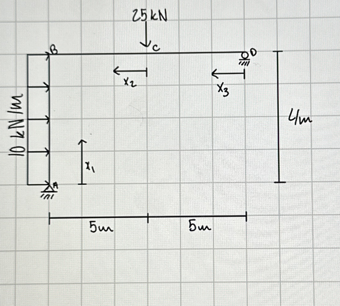 Find the total strain energy for the structural
