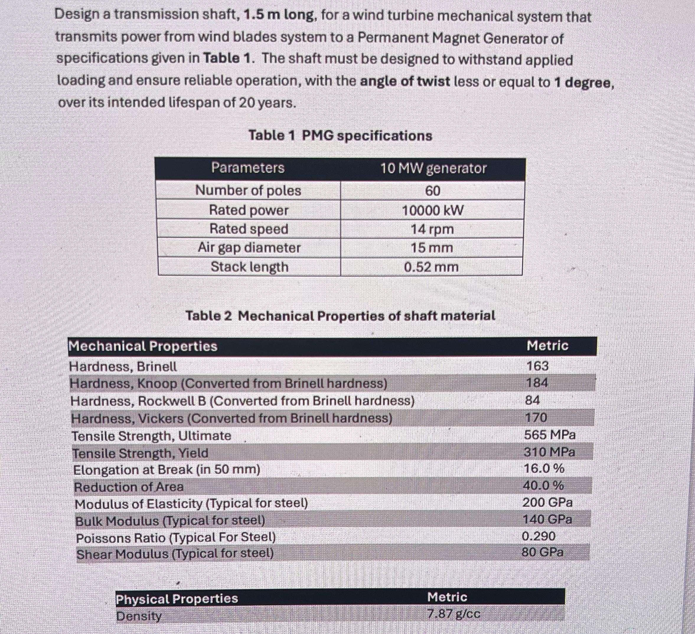 1 . Determine the loading on the shaft 2 .