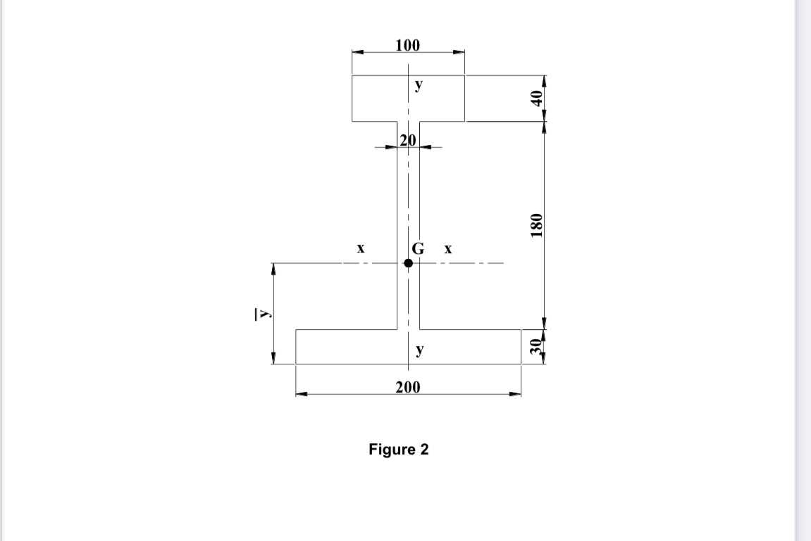 Second Moment of area Figure 2 shows the cross -