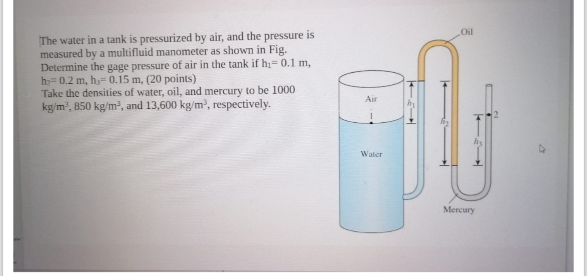 The water in a tank is pressurized by air, and
