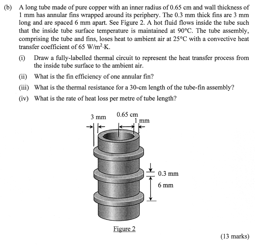 ( b ) A long tube made of pure copper with an