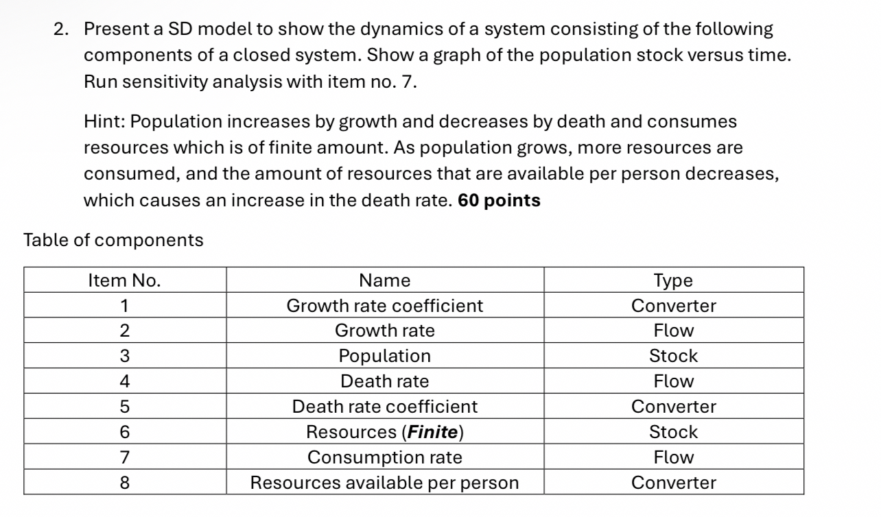 Present Or draw a SD model to show the dynamics