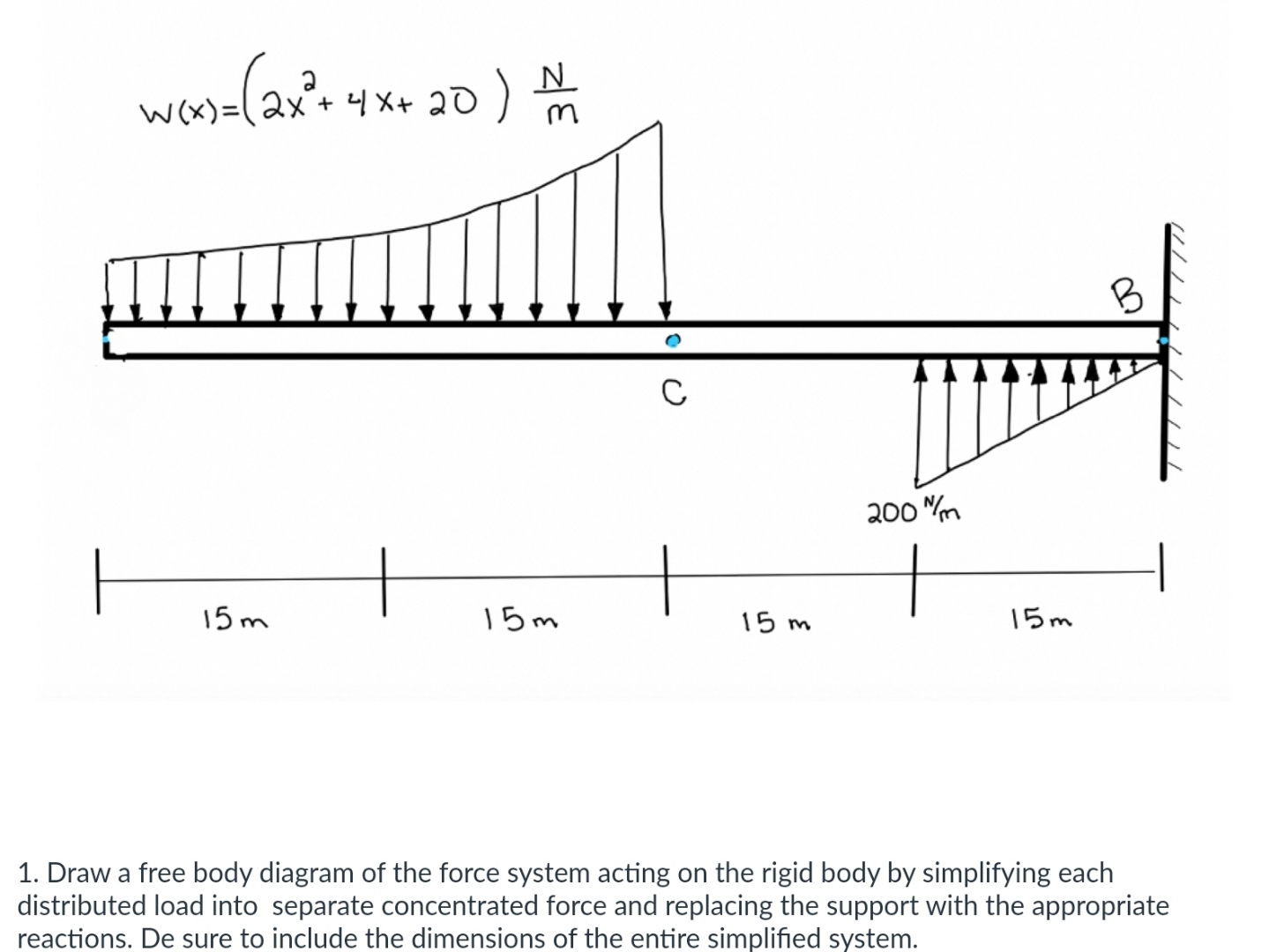 Draw a free body diagram of the force system