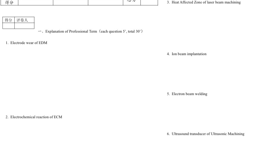 3 . Heat Affected Zone of laser beam machining -