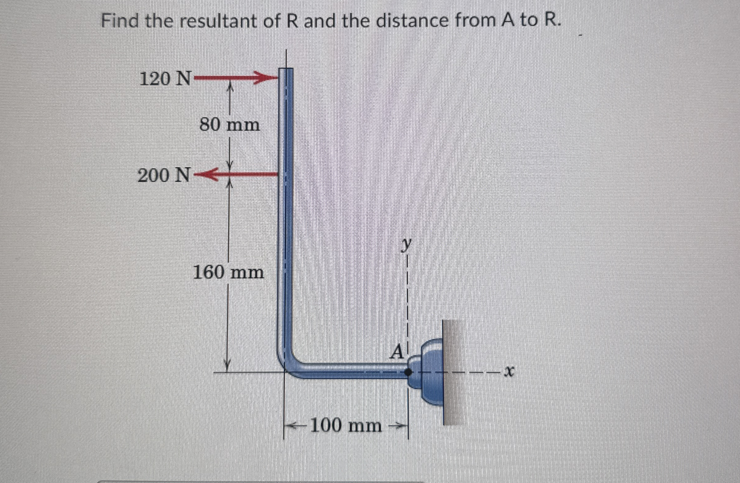 Find the resultant of R and the distance from A