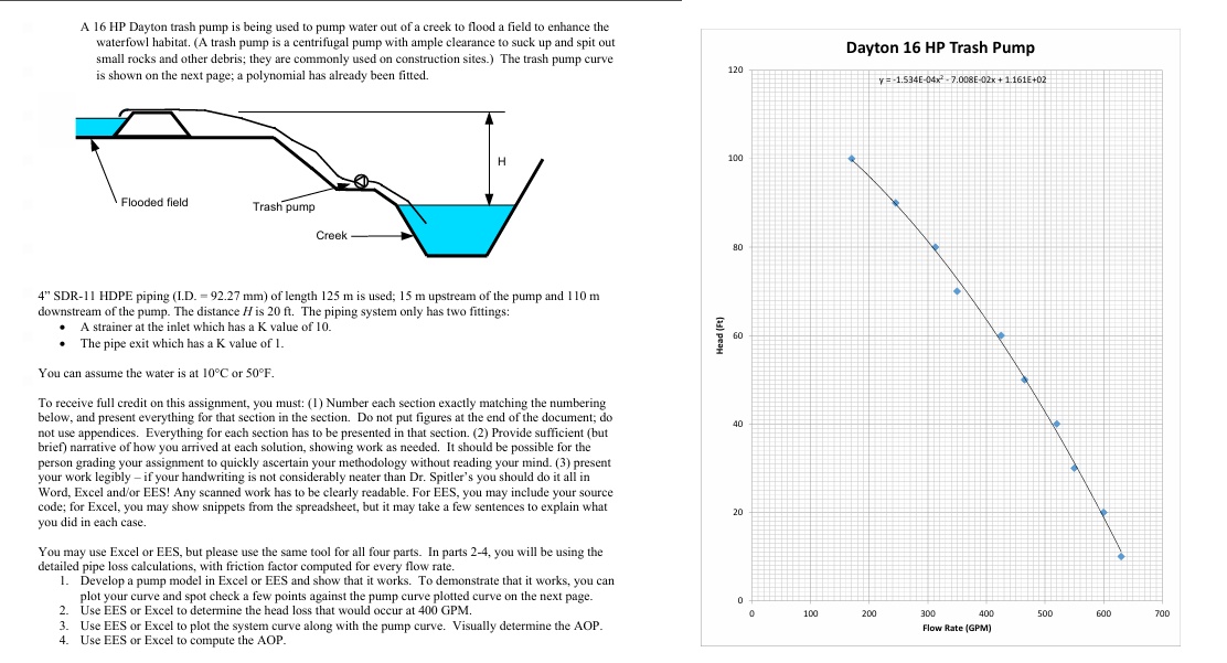 A 1 6 HP Dayton trash pump is being used to pump