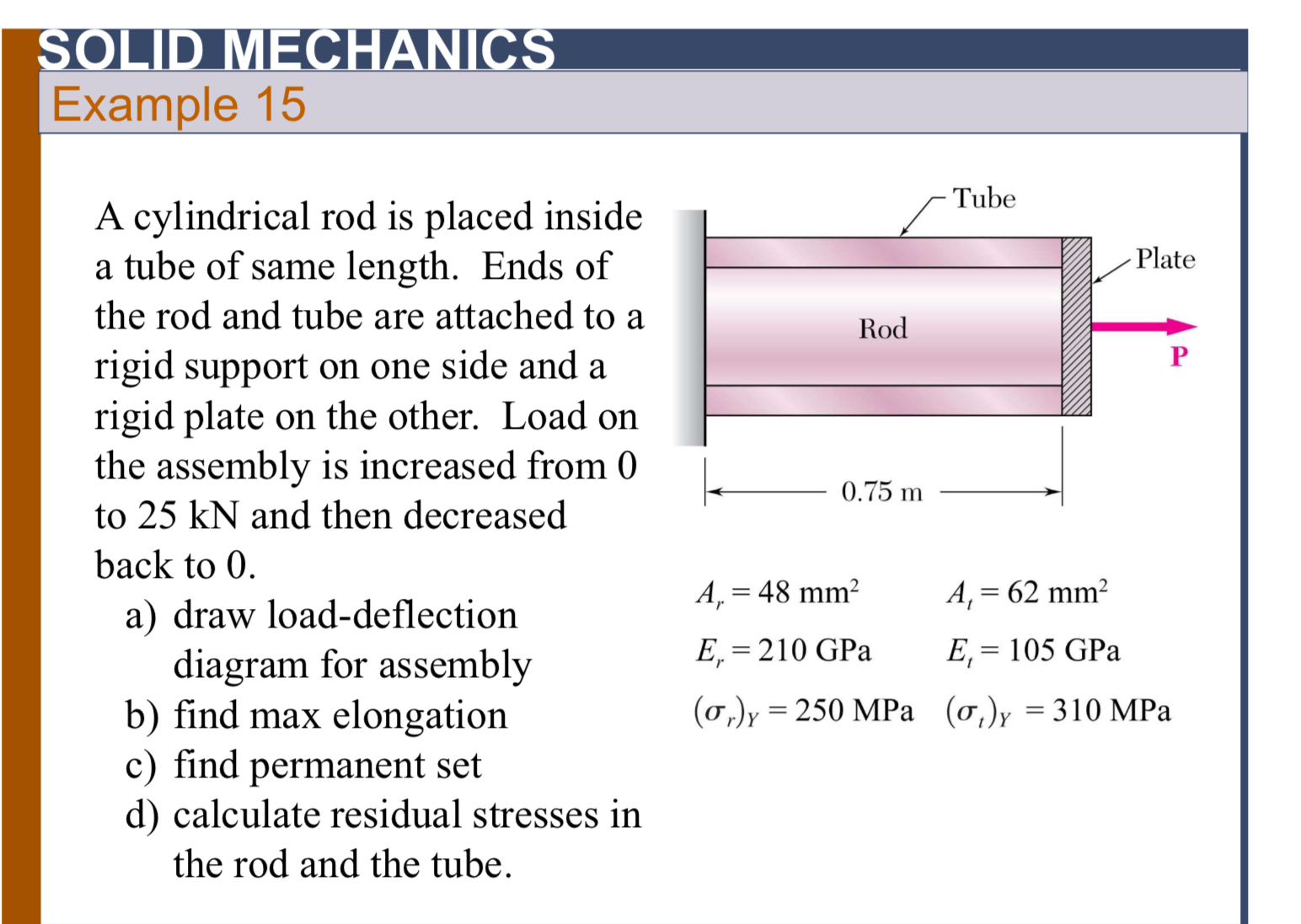 SOLIDMECHIANICS Example 1 5 A cylindrical rod is