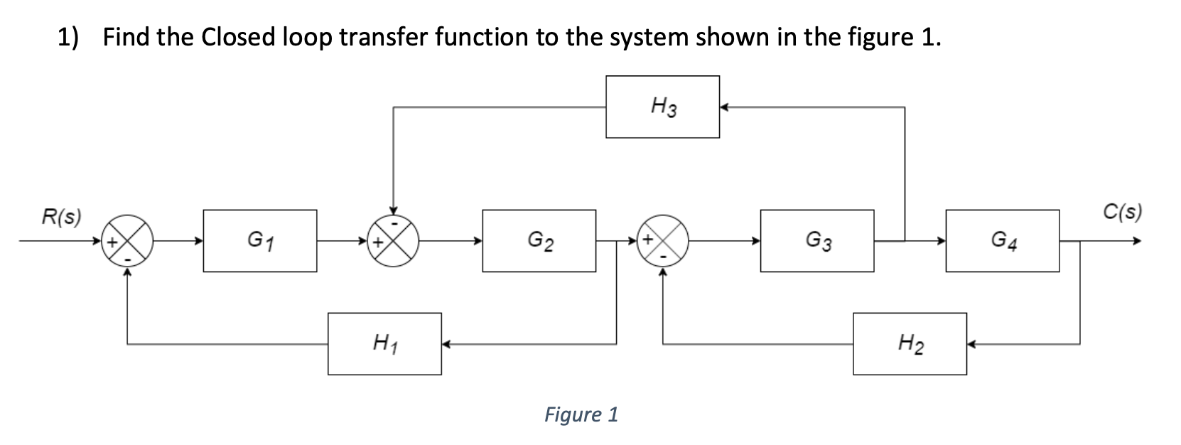 1 ) Find the Closed loop transfer function to the