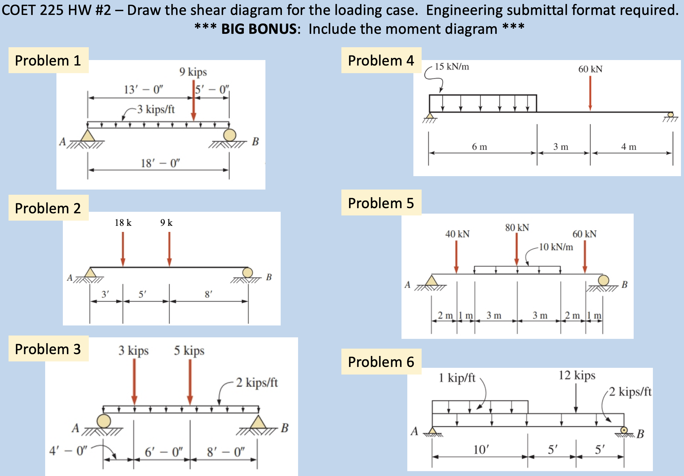 I need 1 - 6 : COET 2 2 5 HW # 2 - Draw the shear