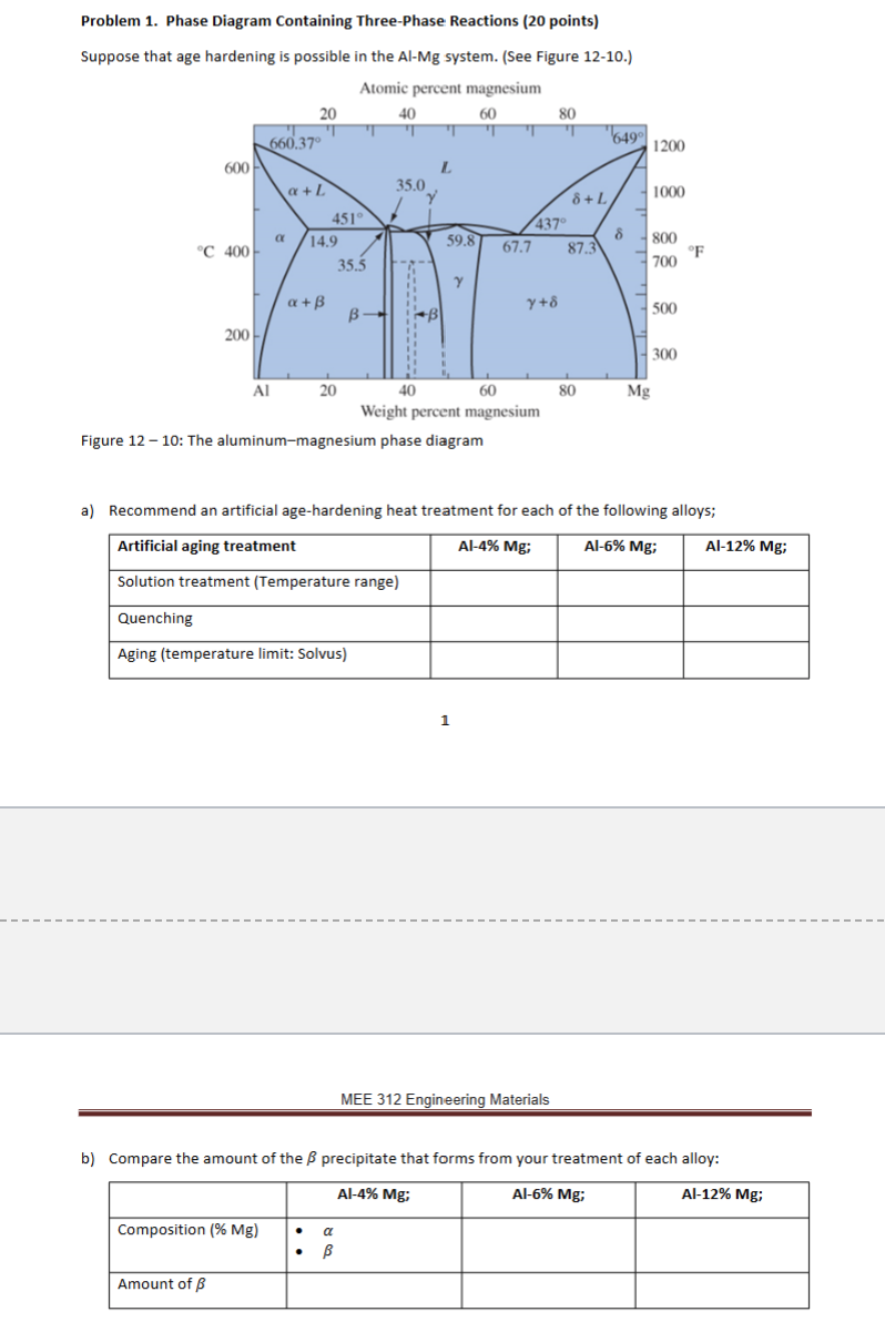 PLEASE FILL OUT TABLES AS SHOWN IN IMAGE Problem