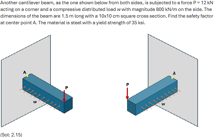 Another cantilever beam, as the one shown below