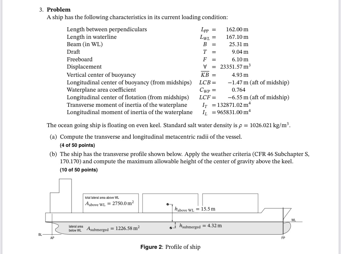 Problem A ship has the following characteristics