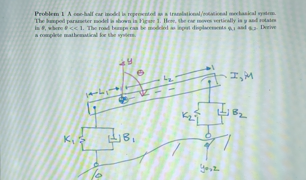 A one - half car model is represented as a