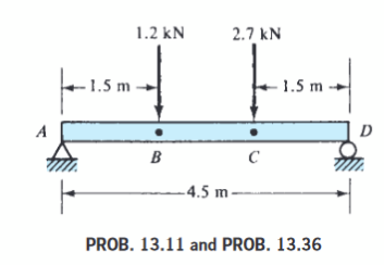 Please create the shear - force and bending -