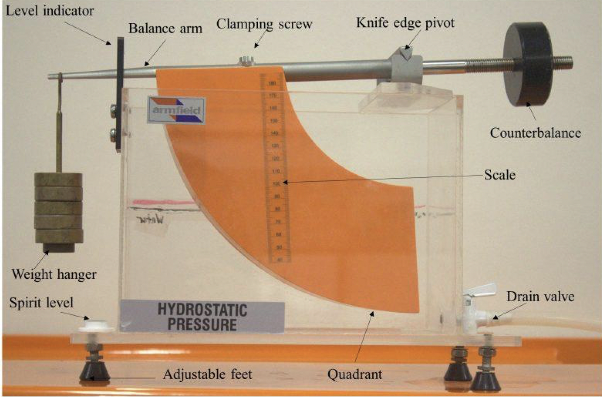 Draw a free body diagram of the apparatus,