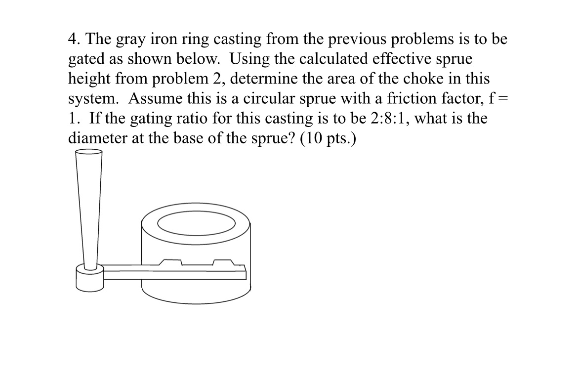 The gray iron ring casting from the previous