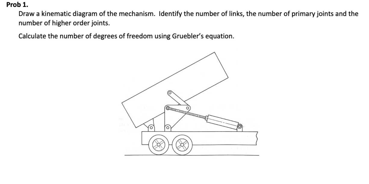 Prob 1 . Draw a kinematic diagram of the