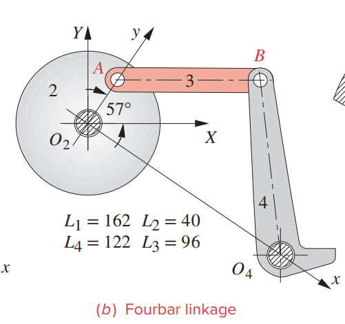 6 - 3 0 The linkage in Figure P 6 - 8 b has link