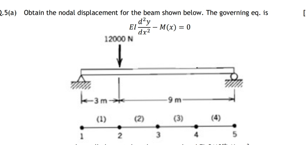 2 . 5 ( a ) Obtain the nodal displacement for the