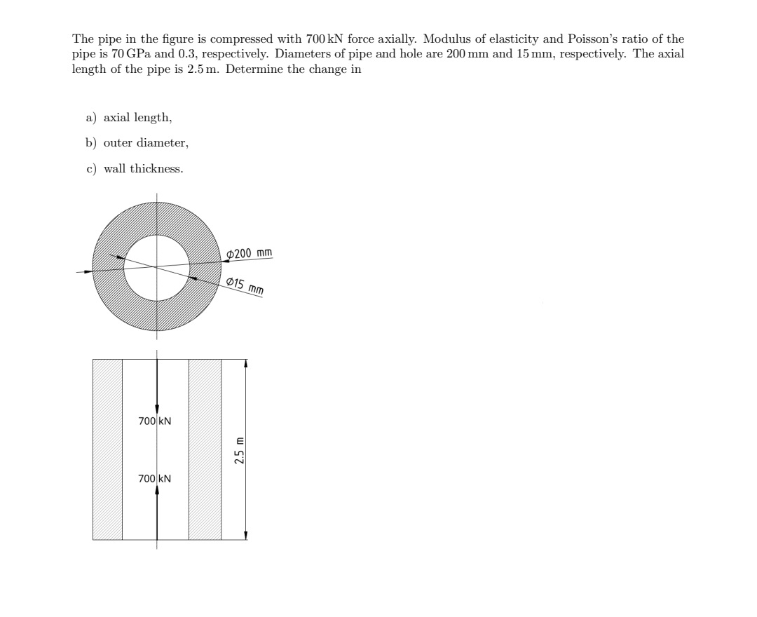 The pipe in the figure is compressed with 7 0 0