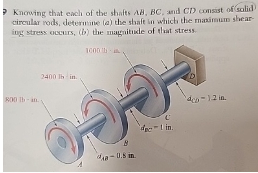 Knowing that each of the shafts A B , B C , and C