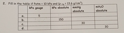 Fill in the table if Patm = 1 0 kPa and