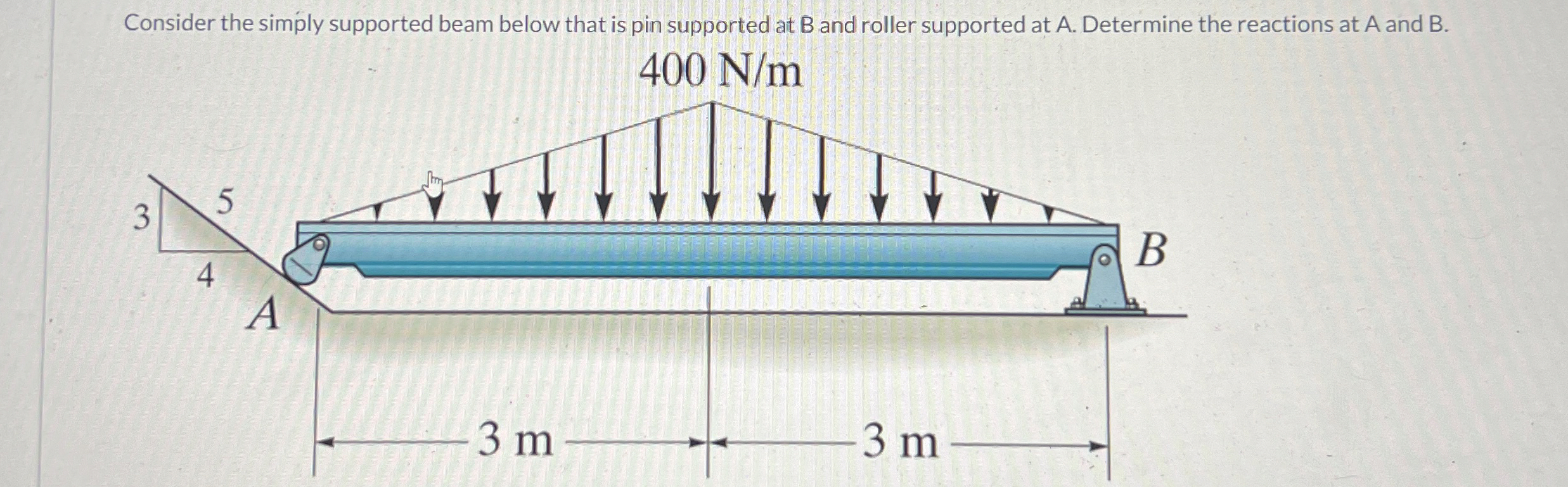 Consider the simply supported beam below that is