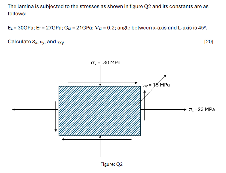 The lamina is subjected to the stresses as shown