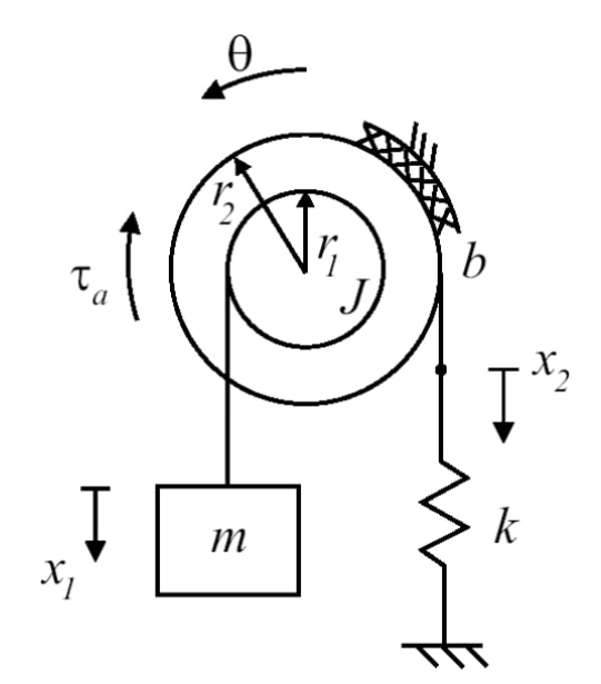 The figure below has variables that are defined