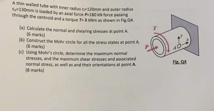 A thin walled tube with inner radius c 1 = 1 2 0