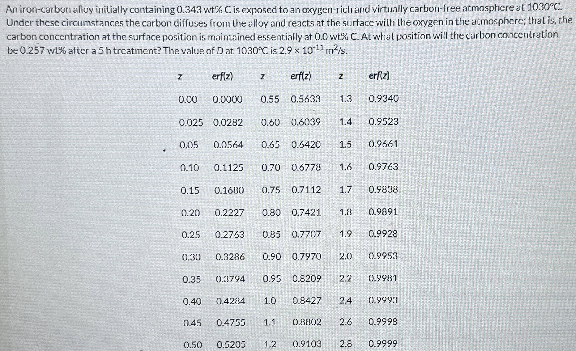An iron - carbon alloy initially containing 0 . 3