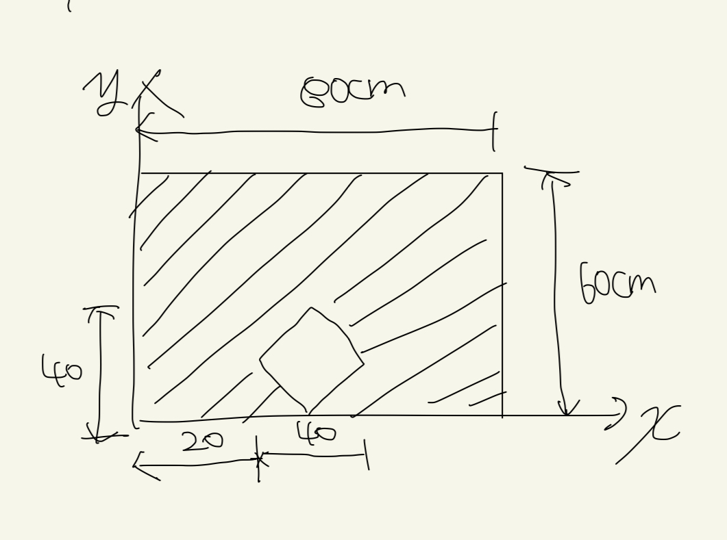 ( a ) Find the vertical and horizontal centroids.