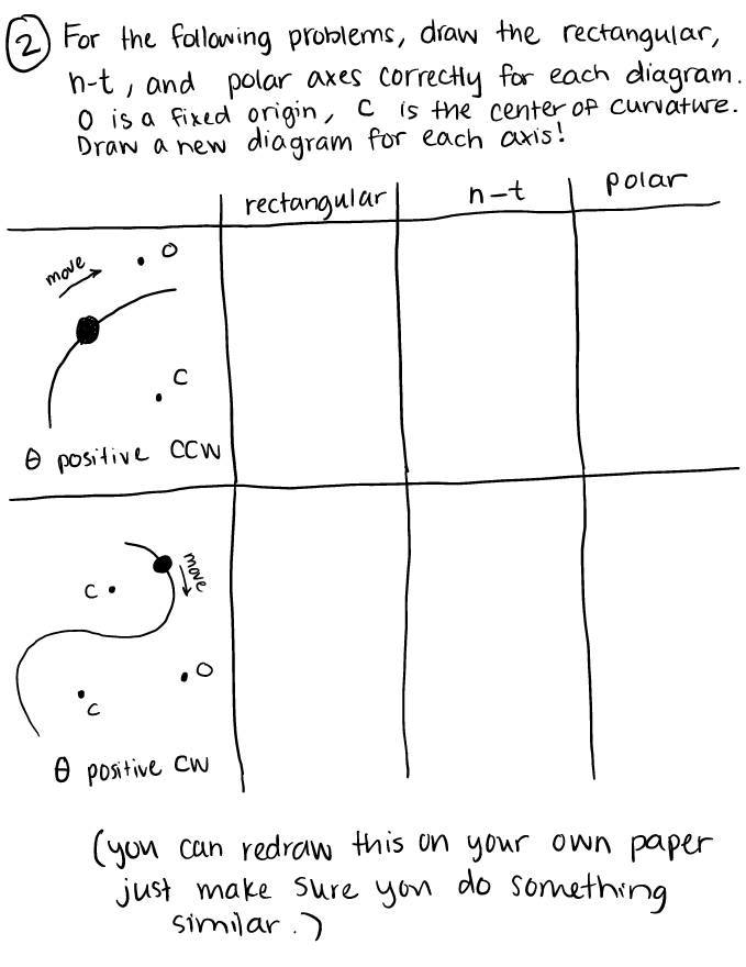 ( 2 ) For the following problems, draw the