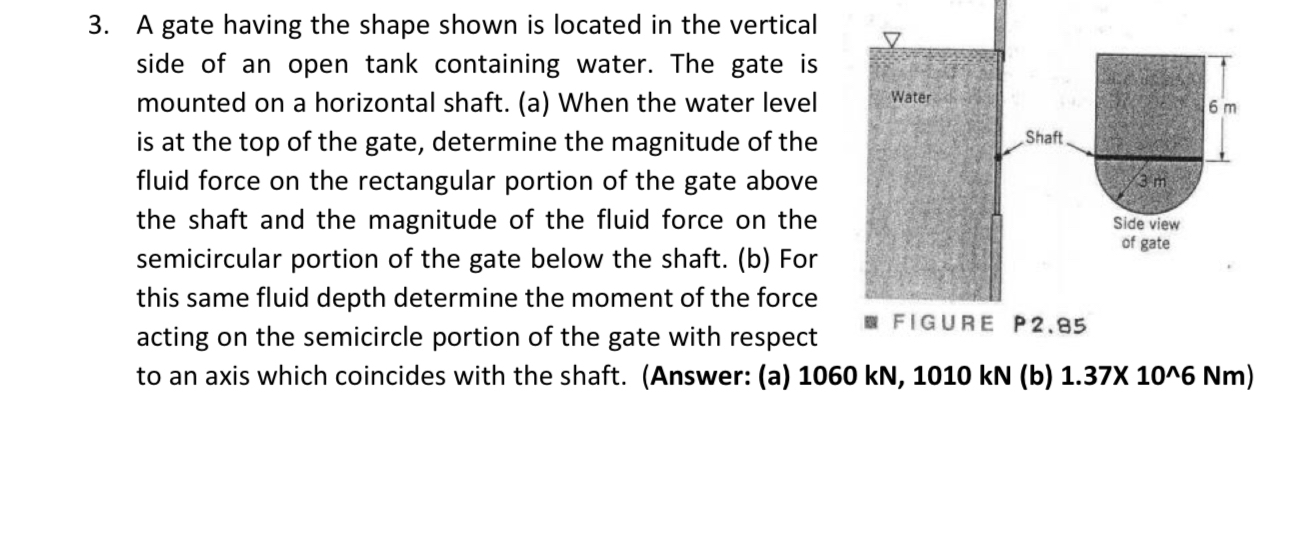 A gate having the shape shown is located in the