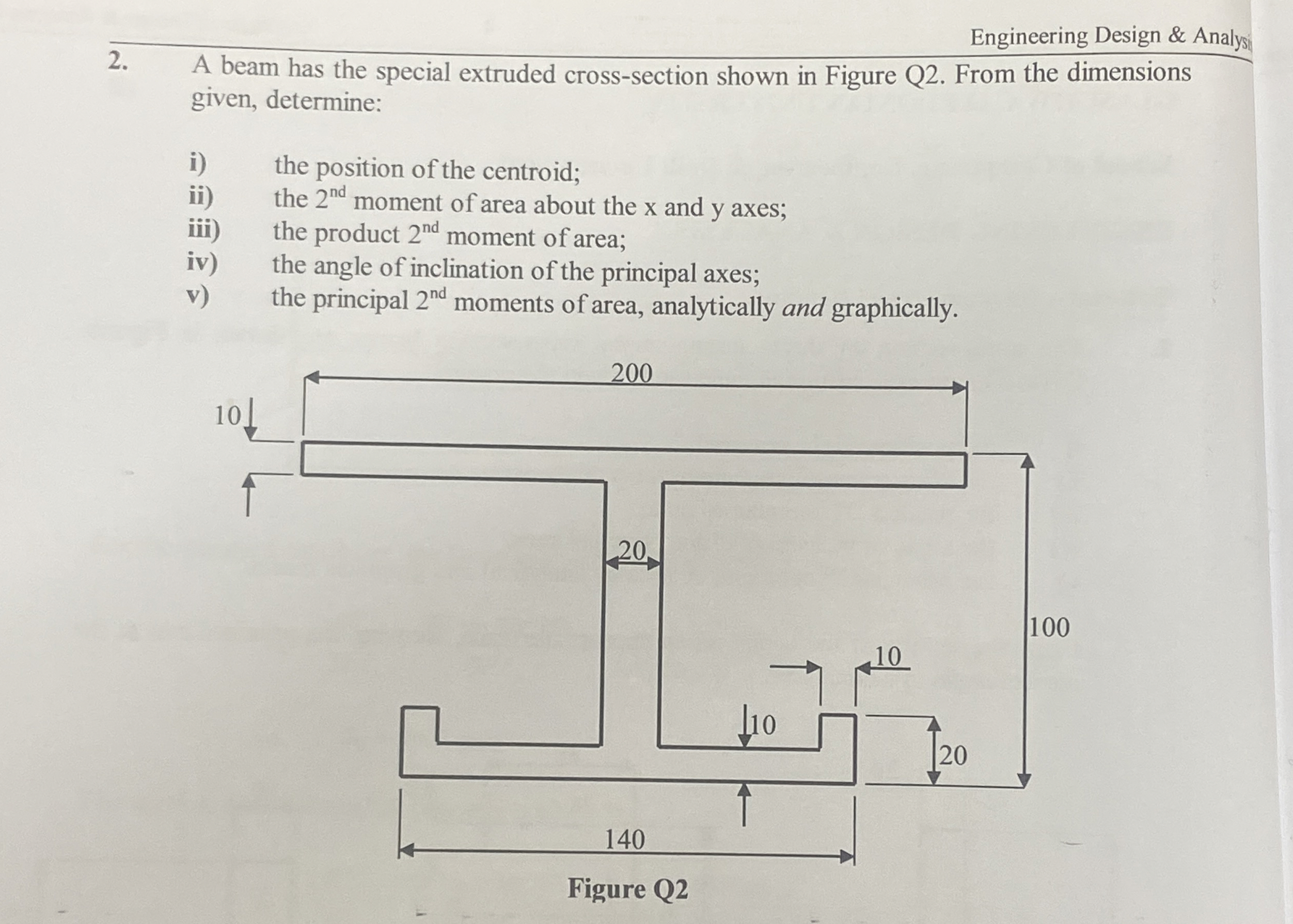 A beam has the special extruded cross - section
