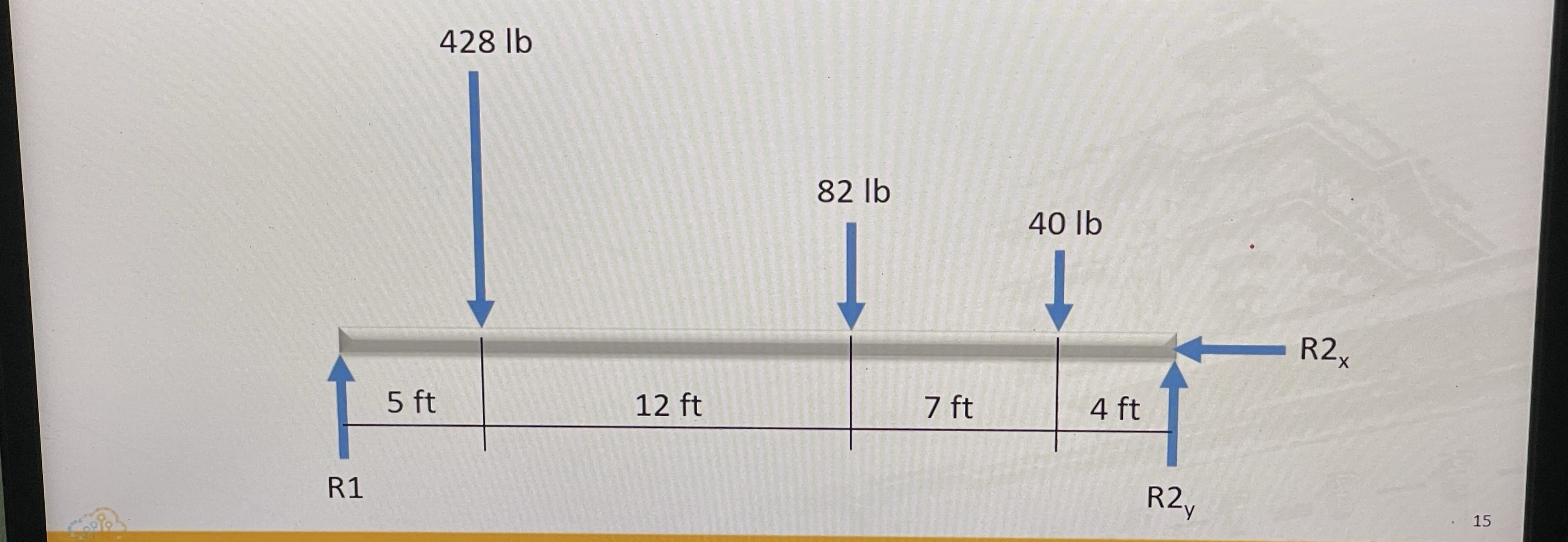 How do you solve for reaction forces R 1 , R 2 x