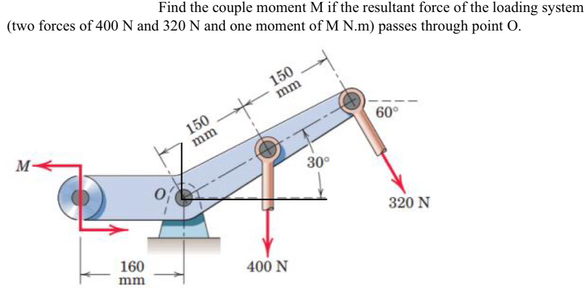 Find the couple moment M if the resultant force