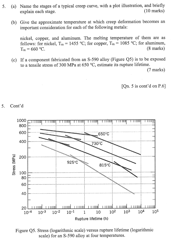 5 . ( a ) Name the stages of a typical creep