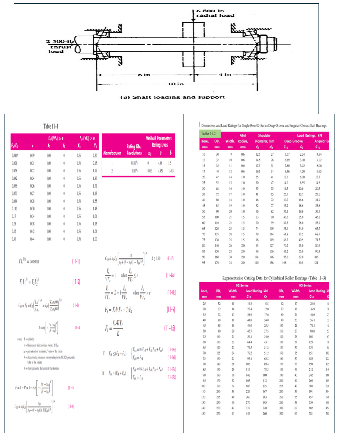 The shaft shown in Figure below, carries Fr