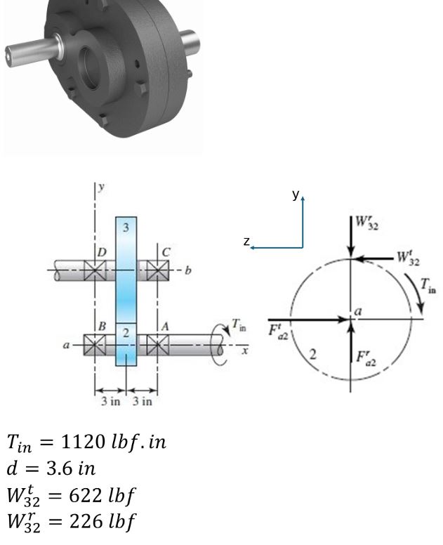 Draw the Shear Force Diagram, the Bending Moment