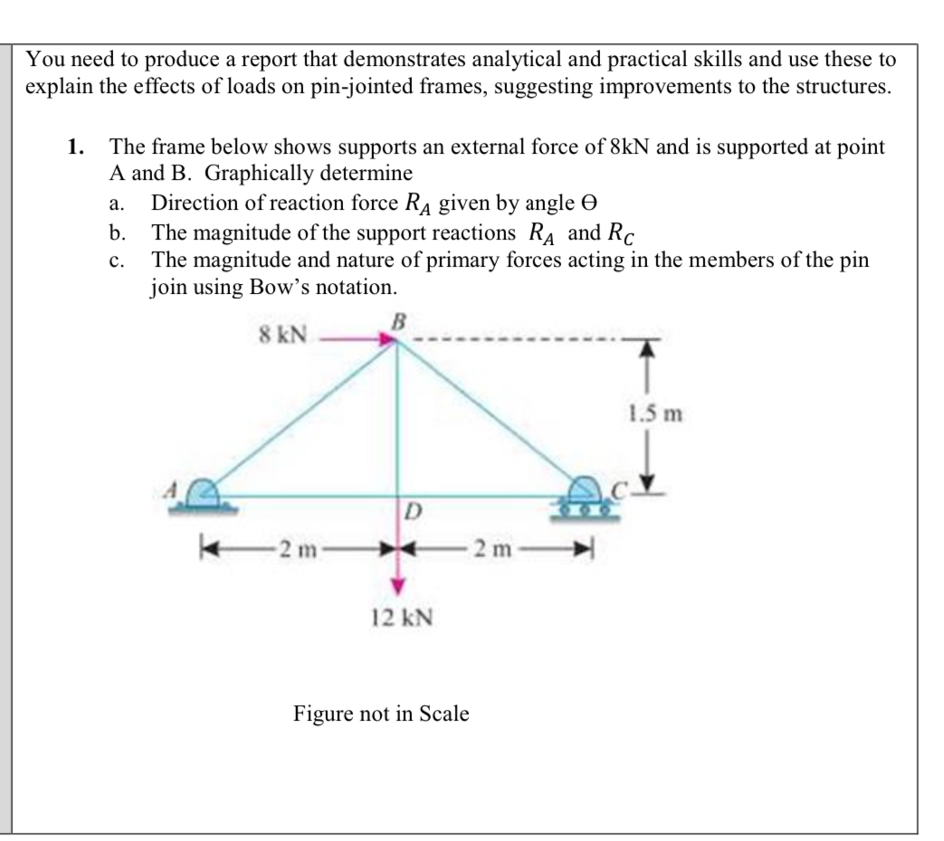 You need to produce a report that demonstrates