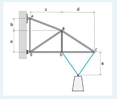 Solve for the rod forces of all the rods in the