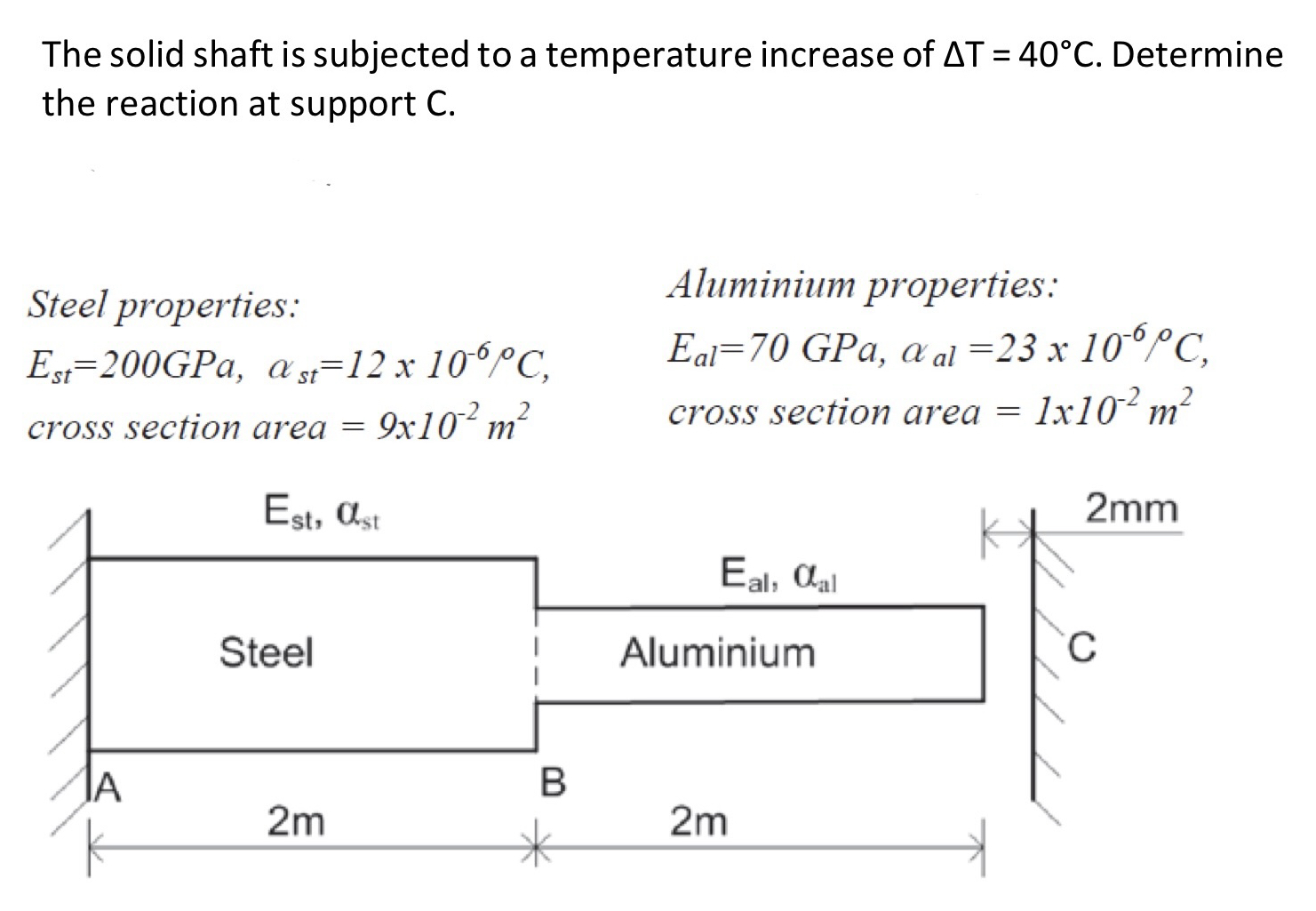The solid shaft is subjected to a temperature