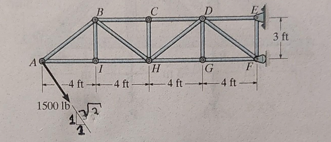 Find the forces in members BC , BH and IH