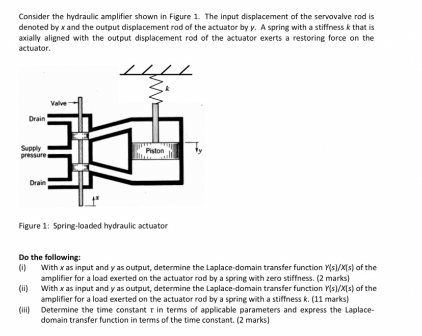 Consider the hydraulic amplifier shown in Figure