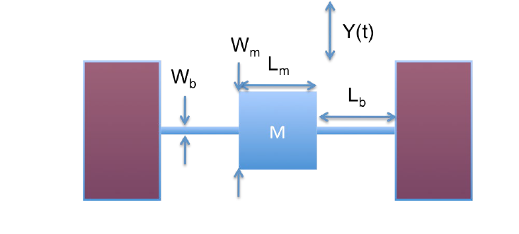 Consider the following structure, assume the